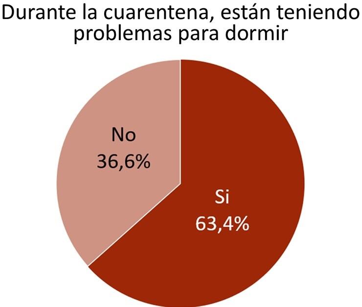 Duro informe de Amsafe sobre el trabajo en cuarentena de los docentes (Amsafe)