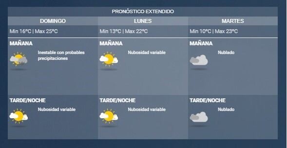 Pronóstico del tiempo en Rosario