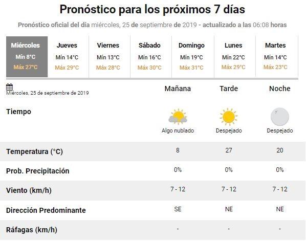 Este es el pronóstico del tiempo para este miércoles 25 de septiembre de 2019. (web)