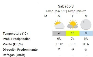 Pronóstico del Servicio Meteorológico Nacional.(captura)