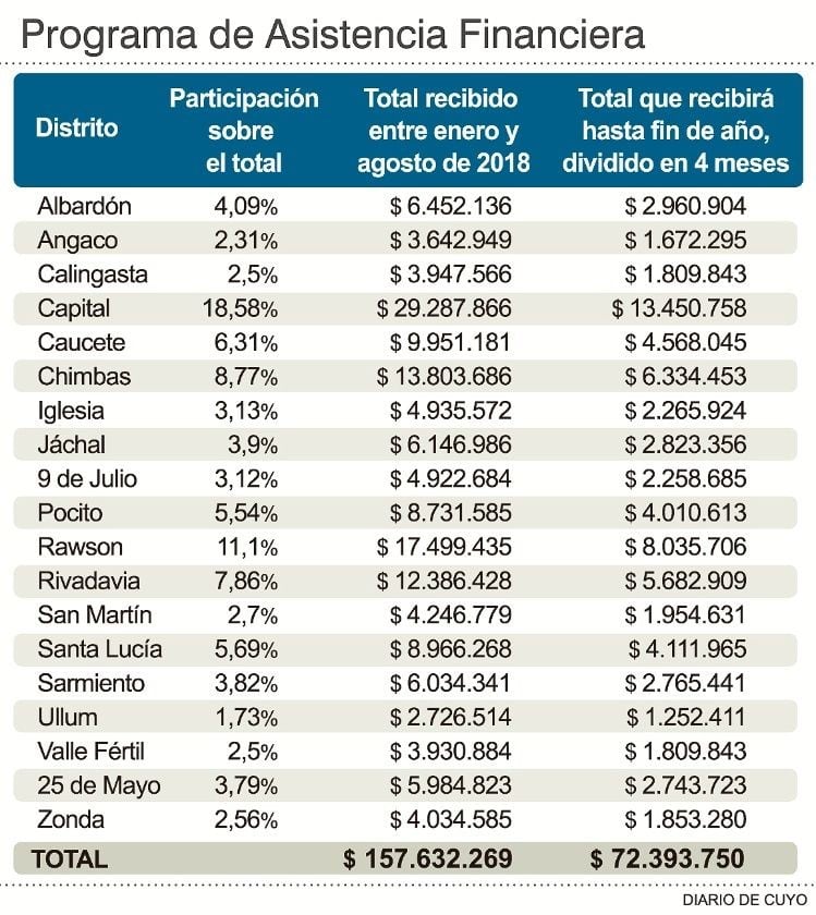 Programa de Asistencia Financiera.