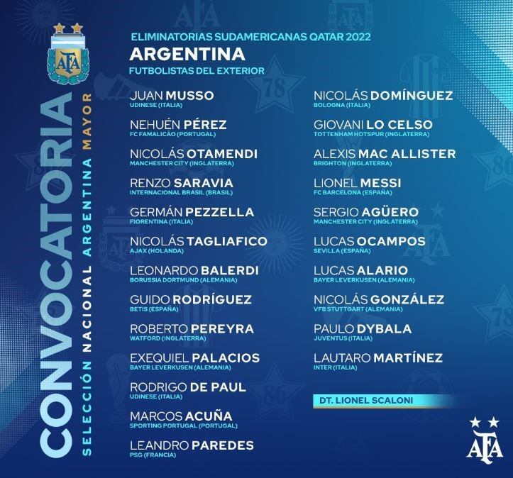 La lista de convocados que entregó Lionel Scaloni. (Twitter)