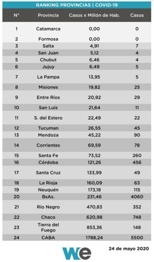 Ranking provincias de la consultura WE