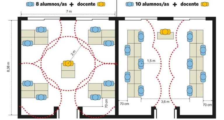 Dos modelos de aulas burbujas.