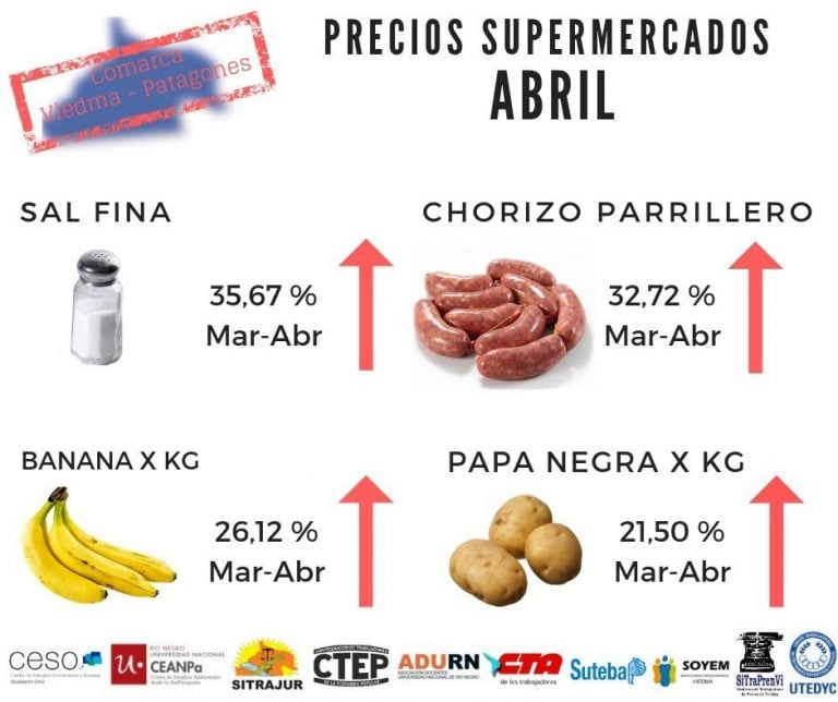 La variación acumulada para el primer cuatrimestre de 2019 es del 16,63%.