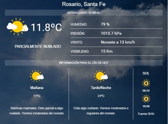 Pronóstico del SMN