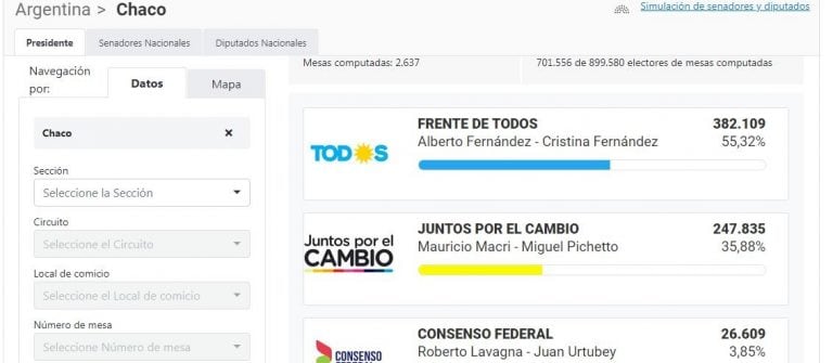 Los resultados del Distrito Chaco estuvieron publicados en su totalidad hacia las 22 del domingo.