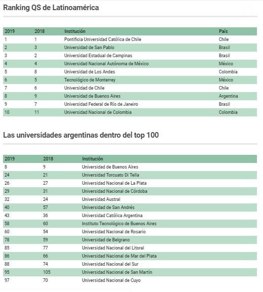 ranking uba