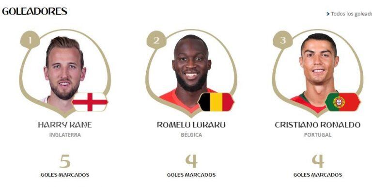 Goleadores del Mundial