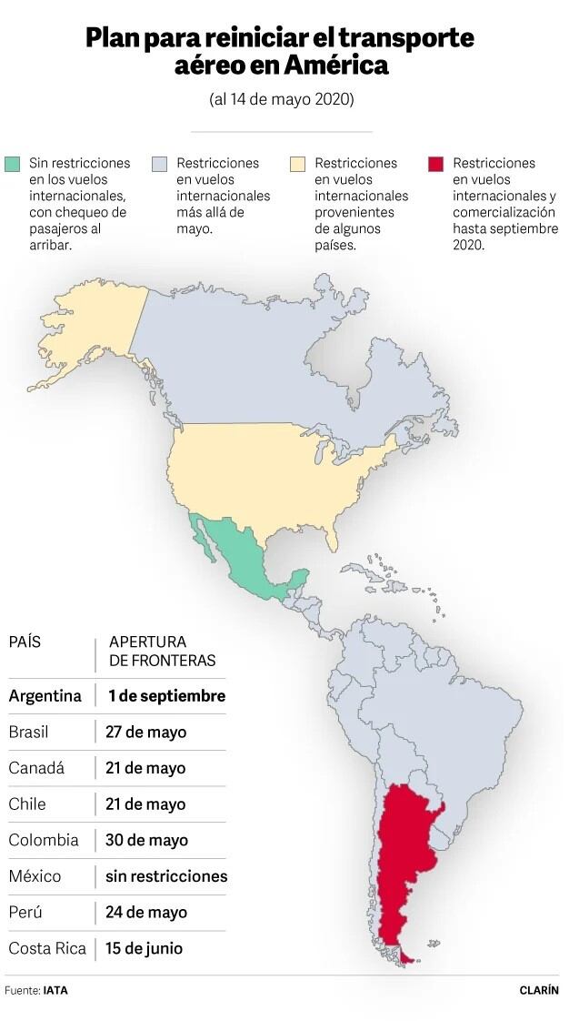 Cuándo abrirán las fronteras (Fuente: Clarín)