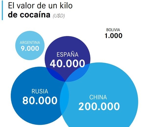 Informe sobre el narcotráfico en Santa Fe (ICLA)