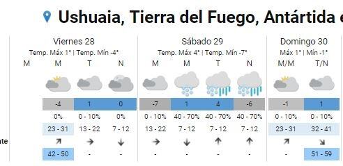 Clima Tierra del Fuego, último fin de semana de jnuio.