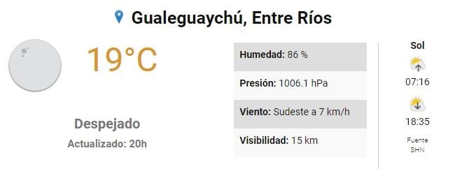 Clima Gualeguaychú 28 agosto
Crédito: SMN