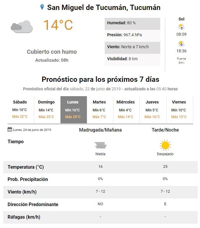 Servicio Meteorológico Nacional.