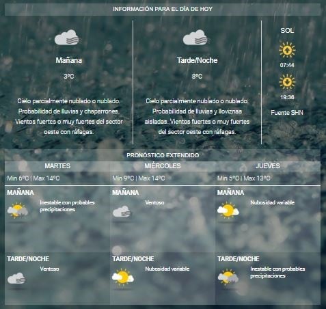 Clima Ushuaia última semana de marzo