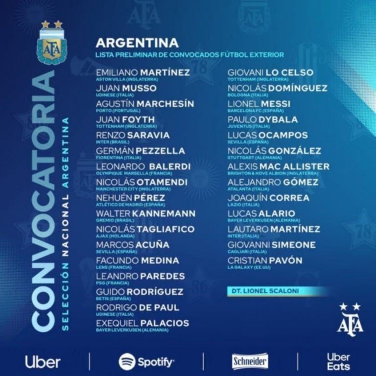 Lista de Scaloni