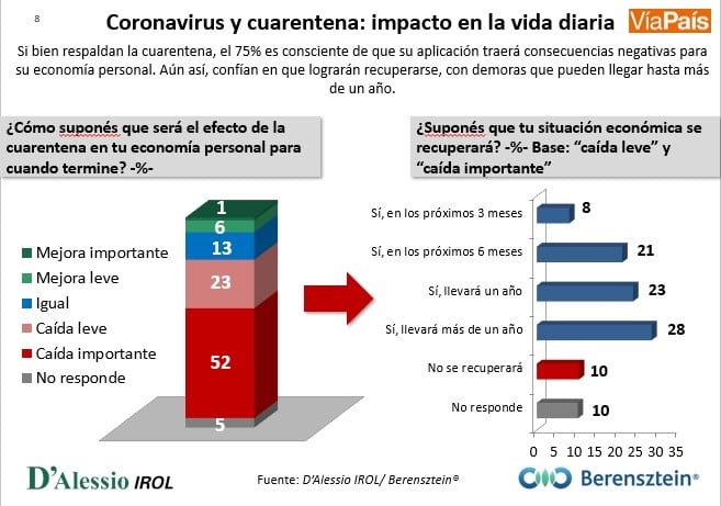 Encuesta Vía Salta.