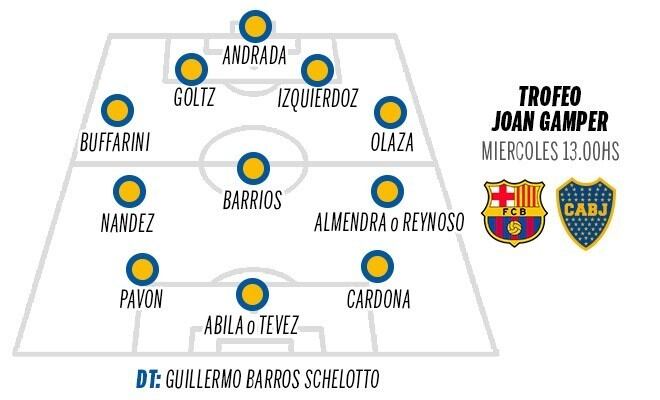 Posible once de Boca ante Barcelona.