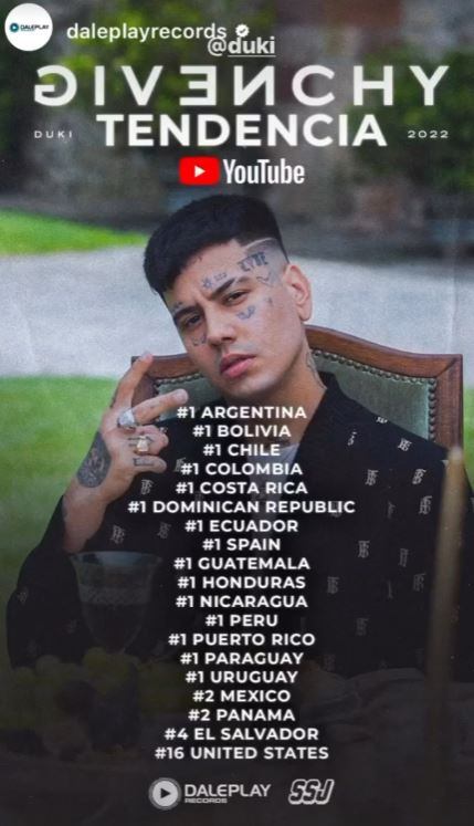 Duki es tendencia en 15 países con "Givenchy".