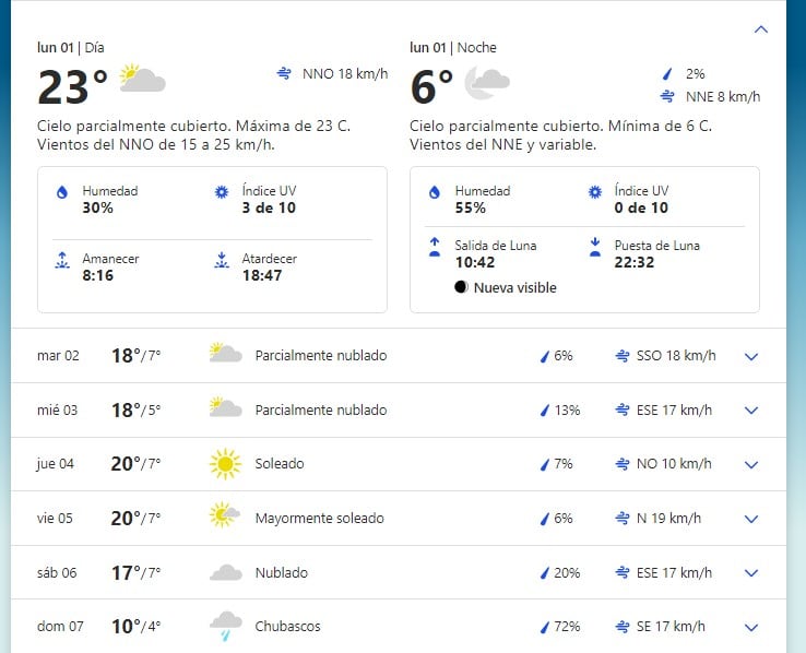 Pronóstico extendido para San Luis