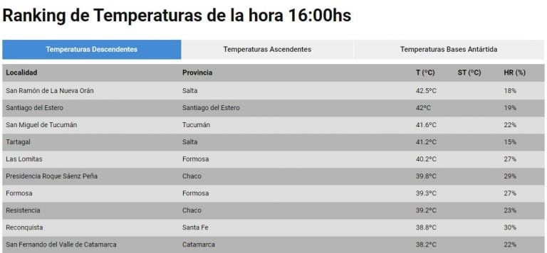 Servicio Meteorológico Nacional.