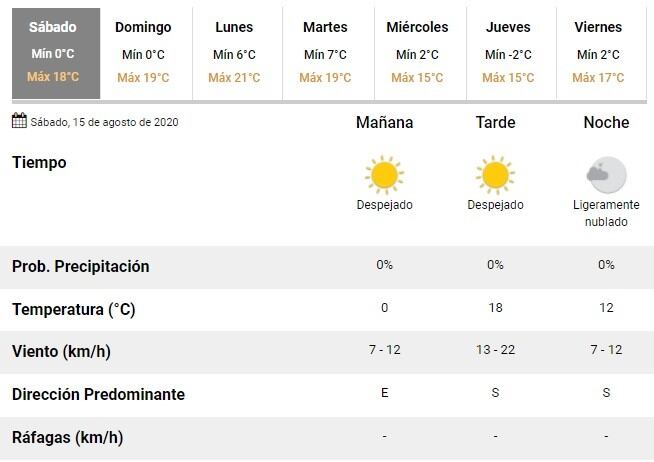 Sábado frío con cielo despejado en Rosario (SMN)