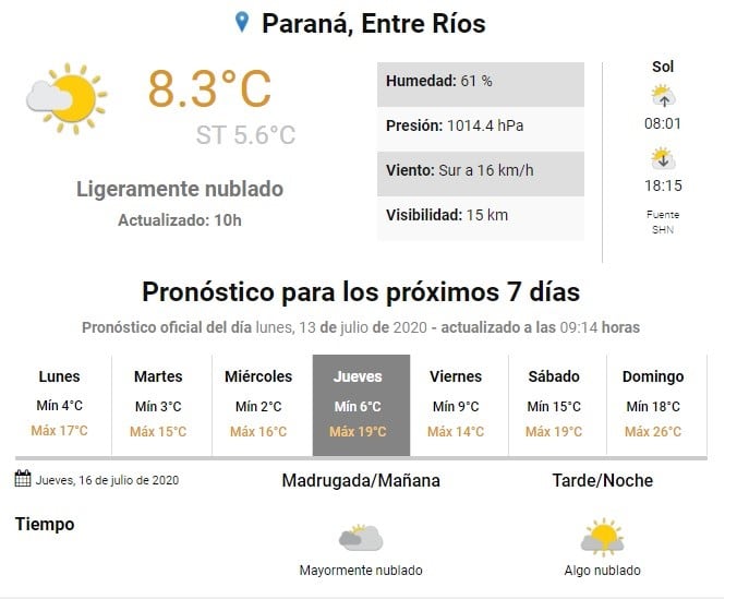 Paraná pronóstico