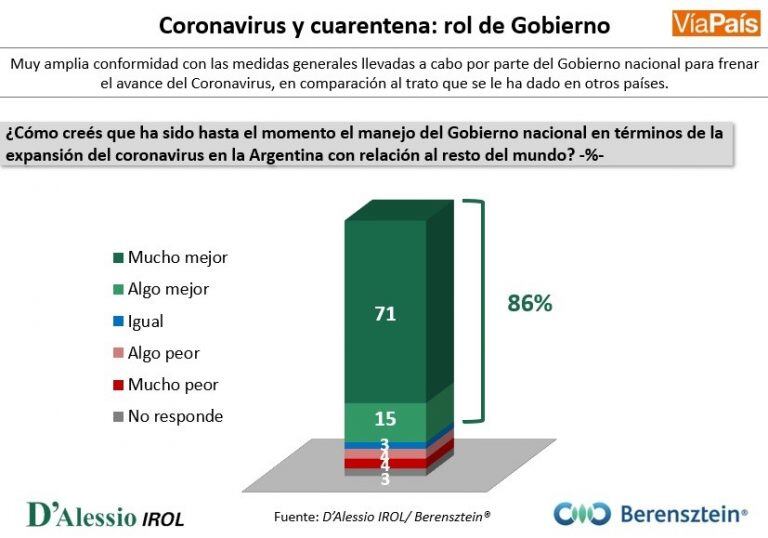 Resultado de la encuesta en El Calafate.