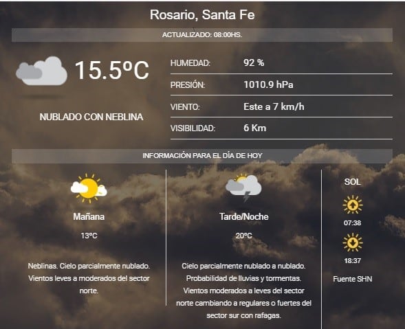 Pronóstico del SMN