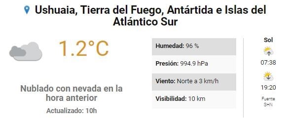 Clima Ushuaia del 16 al 20 de Agosto.