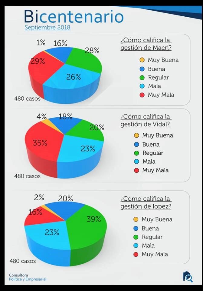 Bicentenario S.A. - Encuesta Septiembre 2018