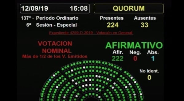 Diputados aprobó la Emergencia Alimentaria.