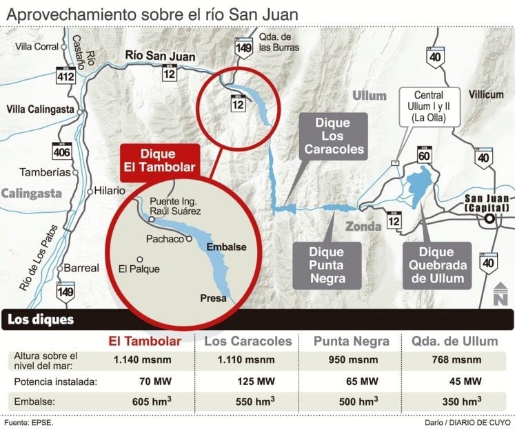 Los diques sobre el río San Juan.