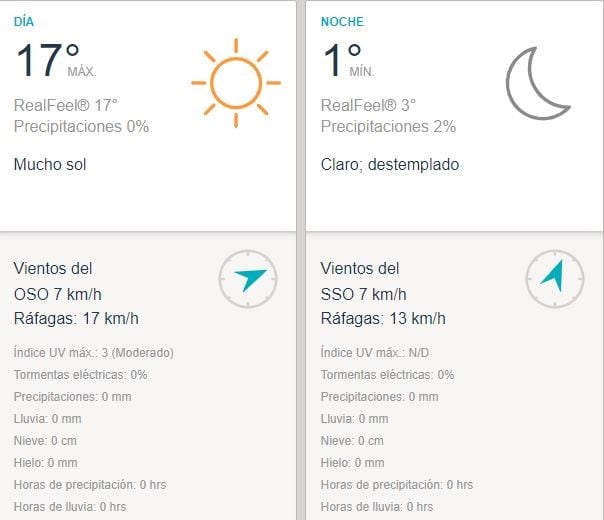 Pronostico del tiempo  para  Mascasín 2 de julio