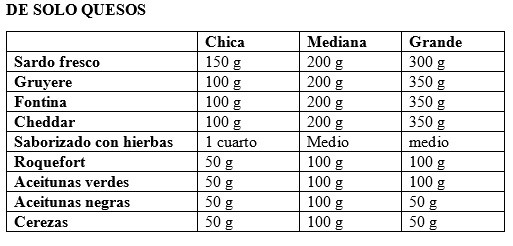 Cómo calcular picadas.