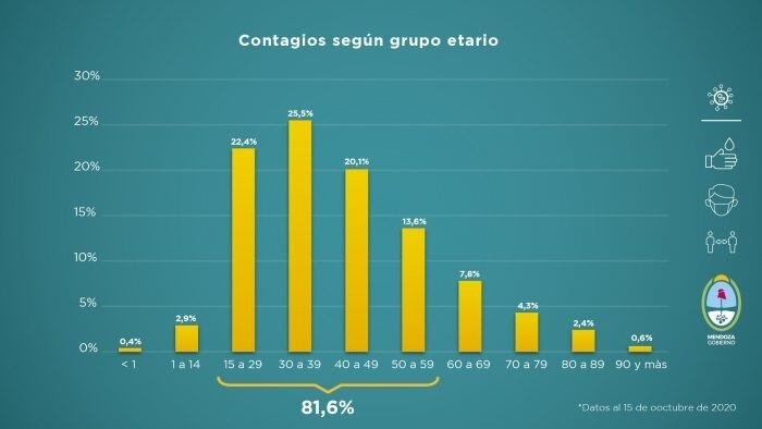 Informe semanal