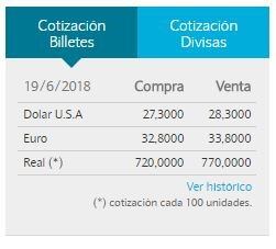 Dólar a $28,30.