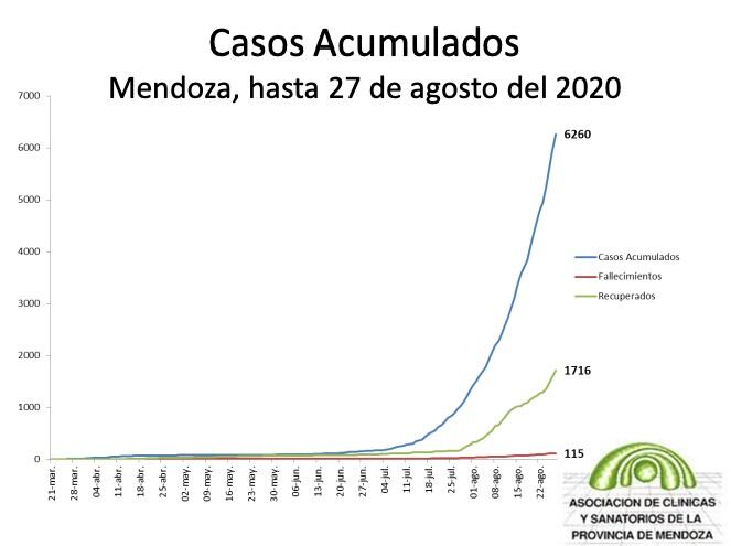 Asociación de Clínicas y Sanatorios de la Provincia de Mendoza