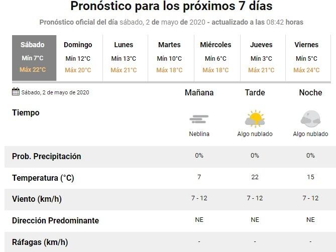 Jornada fresca en Rosario con algo de nubes