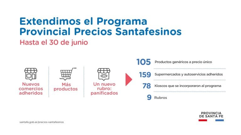 Prorrogaron esquema de Precios Santafesinos (Gobierno de Santa Fe)