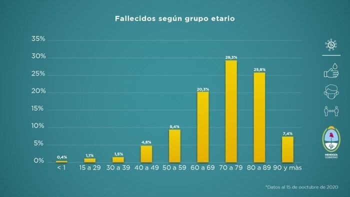 Informe semanal