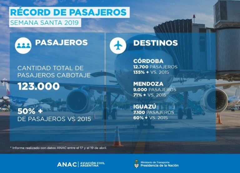 Récord de pasajeros.