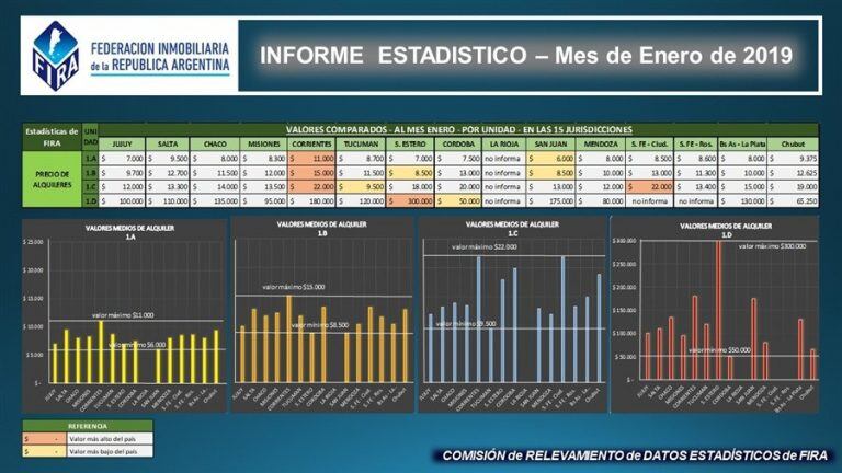 Informe FIRA 2019.