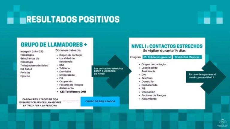 Cuadro que resume el nuevo "sistema de vigilancia intensificado" implementado en Jujuy