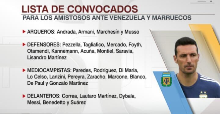 Convocados Selección Argentina