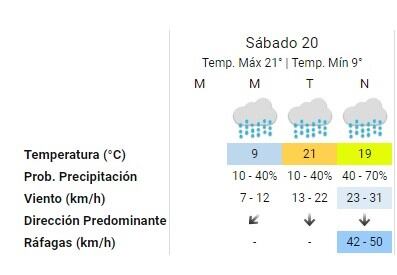 Pronóstico del SMN. (Captura)