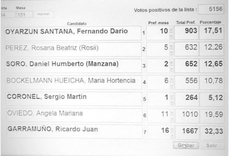 Concejales Ushuaia - Escrutinio final MOPOF