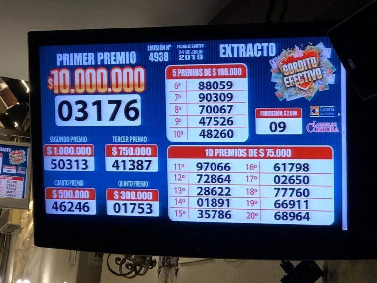 Los premios repartidos por el Gordito de Invierno de la Lotería de Córdoba.