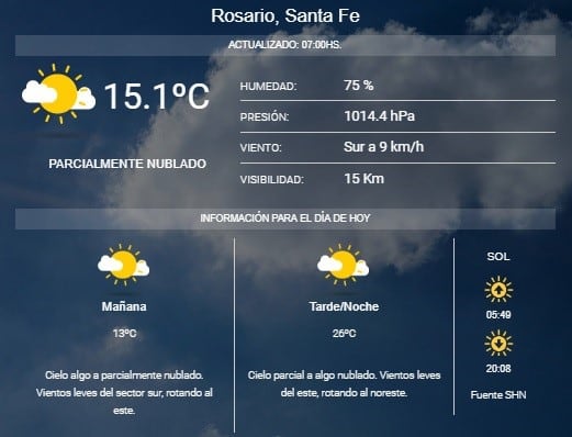 Pronóstico del SMN.