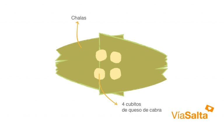 Disponer los cuatro cubos de queso de cabra sobre las chalas. (VíaSalta)